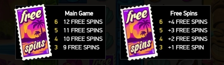 Aloha Cluster Pays netent free spins