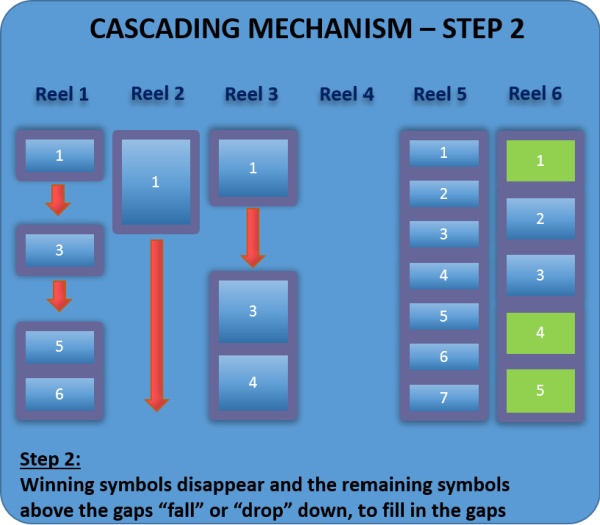 avalanche-cascading-tumbling-gratis-respin-mechanisme-feature-2