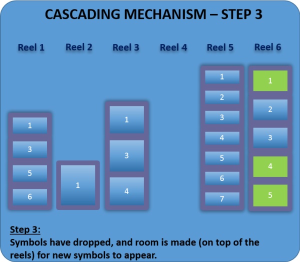 avalanche-cascading-tumbling-gratis-respin-mechanisme-feature-3