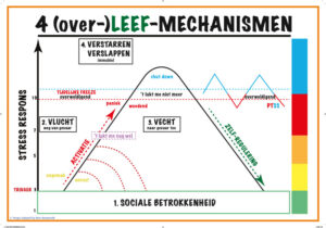 Video Ontspannen en reguleren moet je leren