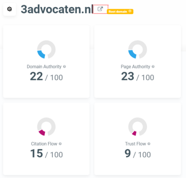 SEO metrics 3advocaten.nl