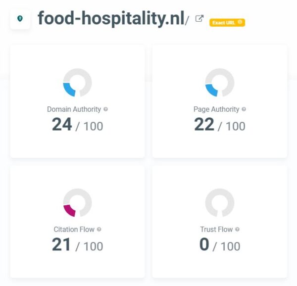 seo metrics food-hospitality.nl